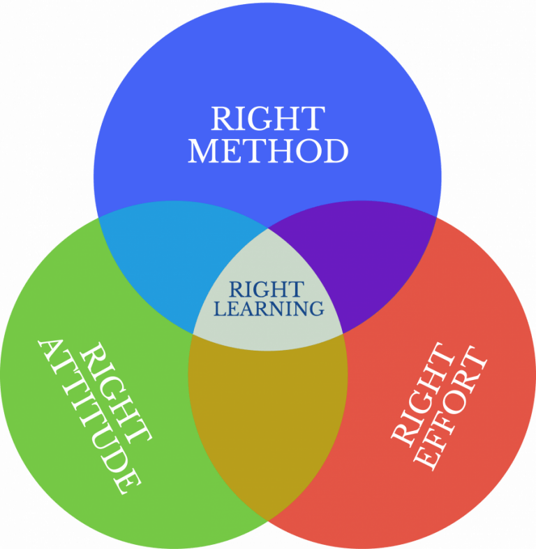 Rgs Learning Circle Feedback – Welcome to MS Learning Circle – Tuition at Wanstead